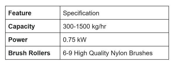Root vegetable peeler, washer, polisher